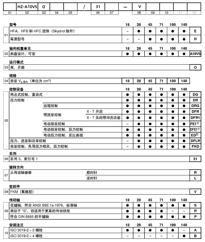 浩正液壓HZ-A10VSO系列液壓泵型號說明