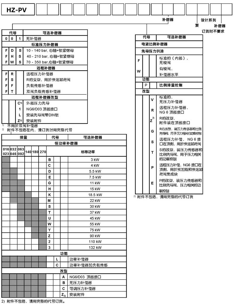 HZ-PV系列液壓油泵選型手冊(cè)